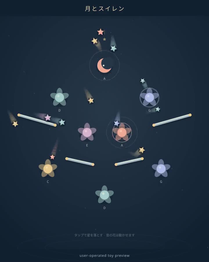星が音の花へころがる庭